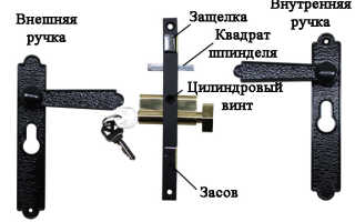 Технология установки замков на металлическую дверь по этапам