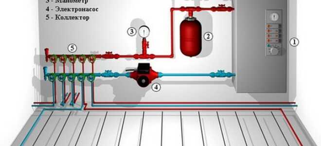 Как установить теплый водяной пол своими руками?
