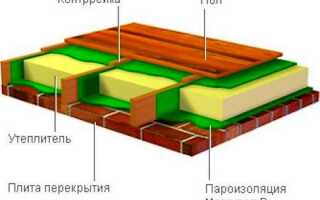 Чем утеплить пол на первом этаже?