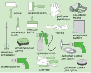 Перечень инструментов
