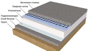 Устройство бетонного пола