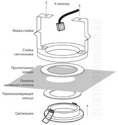 Поэтапная схема установки точечного светильника