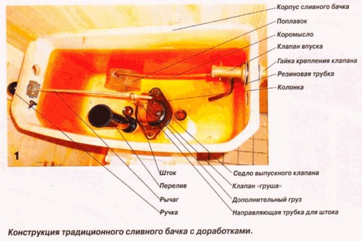 Устройство унитаза с бачком слива