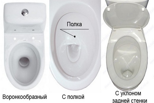 Разновидности унитазов по чаше