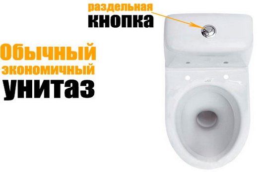 Унитаз экономичного типа
