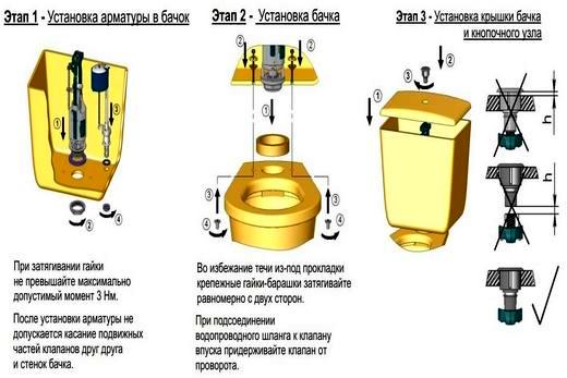 Схема сборки арматуры и монтажа сливного бачка