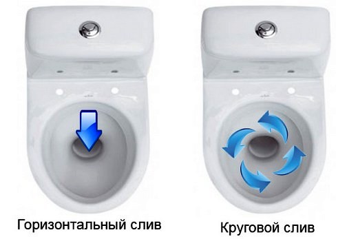 Унитазы: горизонтальный и круговой слив