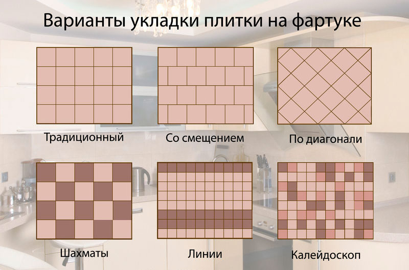 Варианты укладки плитки на кухне