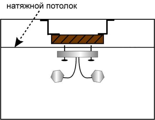 Крепление люстры к натяжному потолку