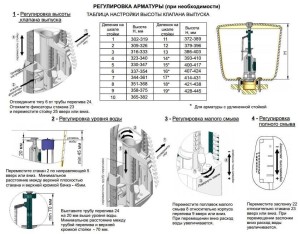 Схема регулировки арматуры унитаза, фото