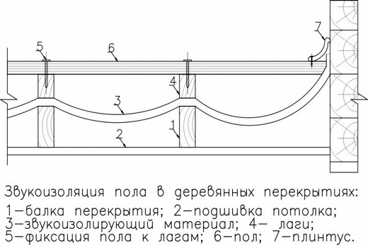 Плавающий деревянный пол