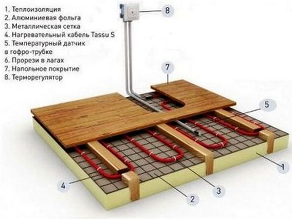 Под деревянный пол электрический кабель укладывают так