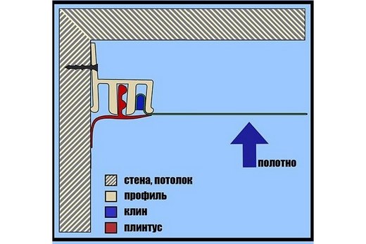 Установка клина в багет
