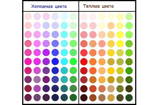 По спектру все цвета делятся на холодные и теплые. А если говорят о пастельных тонах, то подразумевают верхние, самые светлые ряды обоих спектров