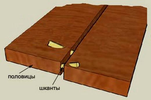 Соединение с помощью шкантов половиц