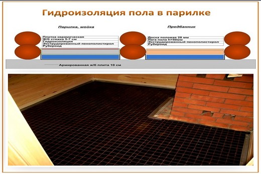 При помощи гидроизола делаем гидроизоляцию пола из бетона
