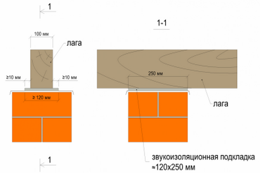 Схема установки лаг на столбики и размещения слоя звукоизоляции