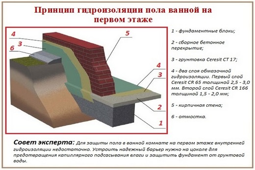 На первом этаже ванной гидроизоляция пола
