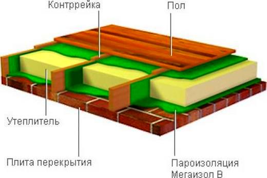 Схематично: в деревянном доме на 1 этаже утепление пола