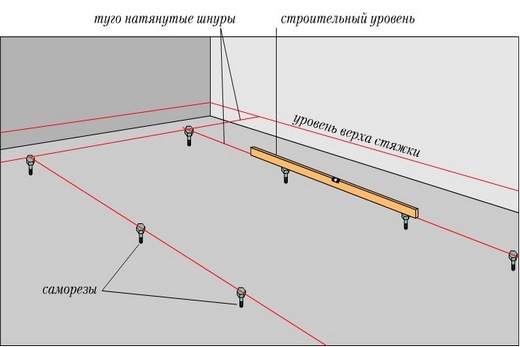 Выставление уровня верха по маякам бетонной стяжки